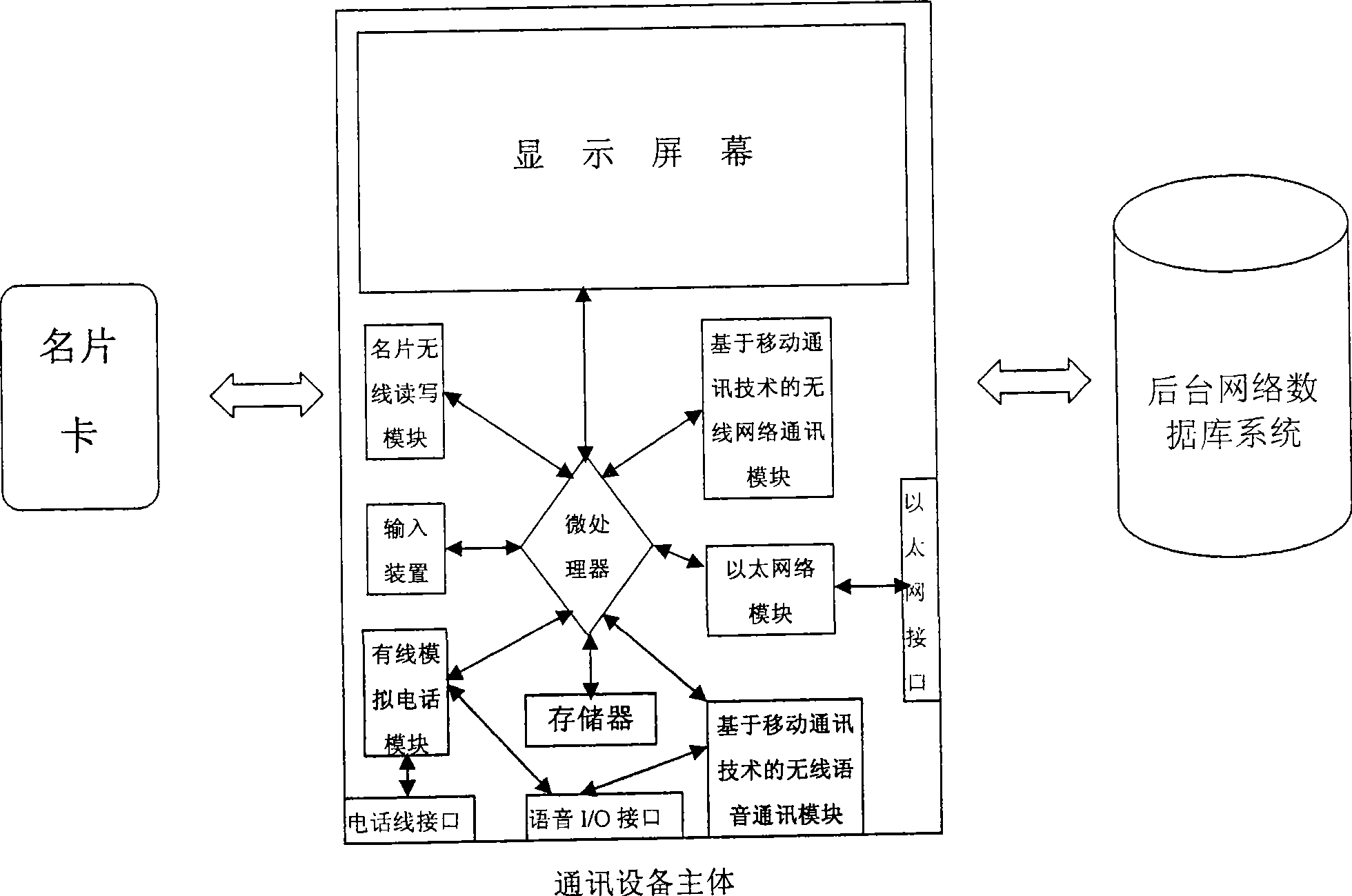 Communication equipment and using method with radio read-write function for name card data