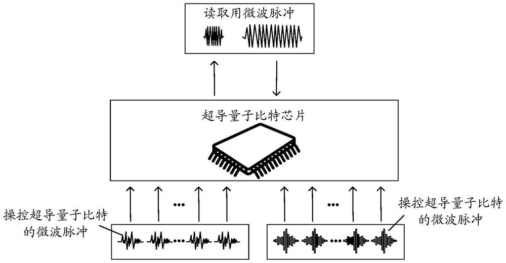 Quantum bit frequency control signal processing method and superconducting quantum chip