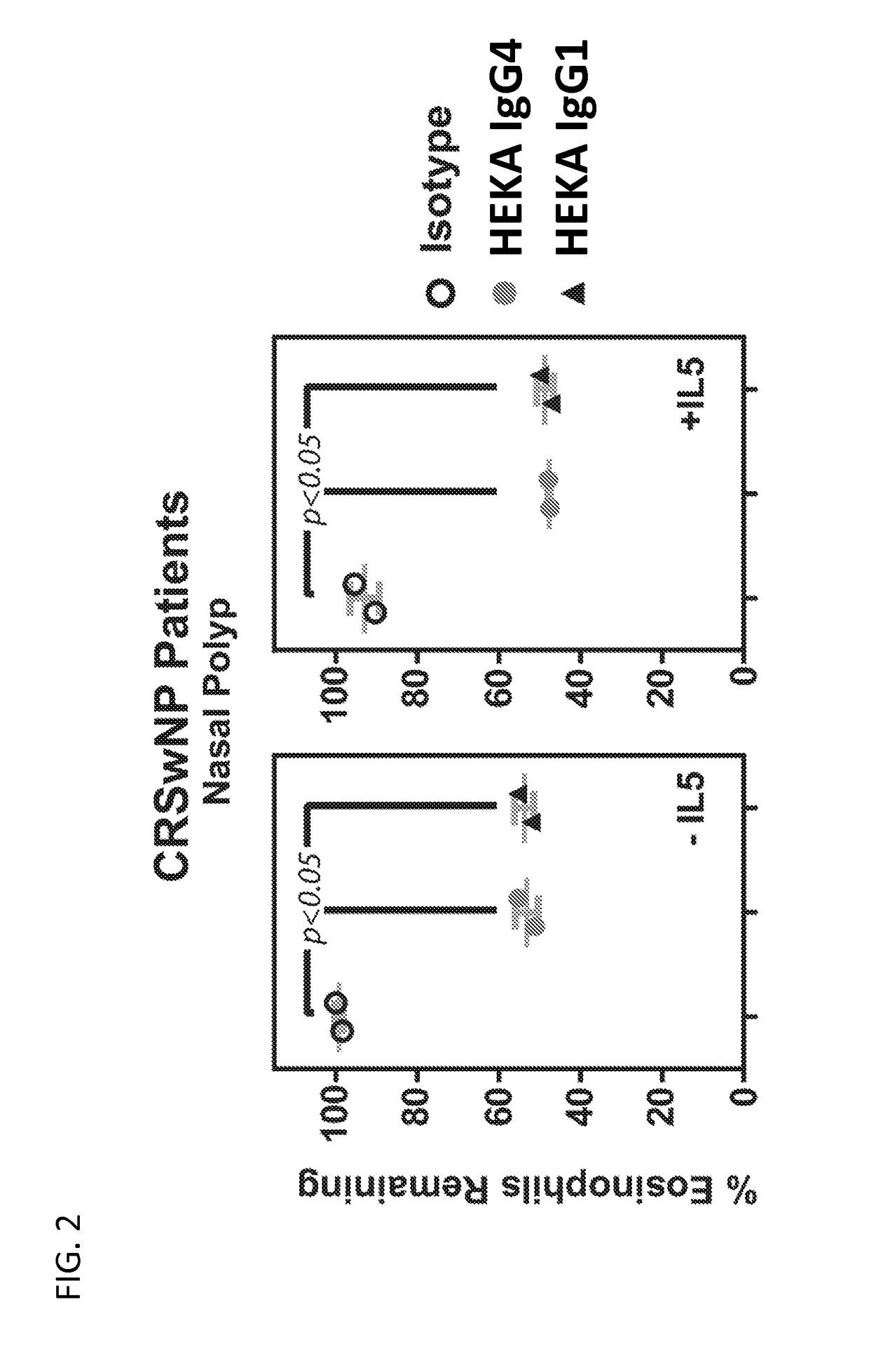 Methods and compositions for treating siglec-8 associated diseases