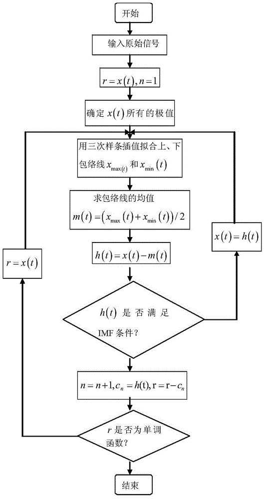 Diagnosis method of mechanical state of distribution switch based on vibration signal clustering