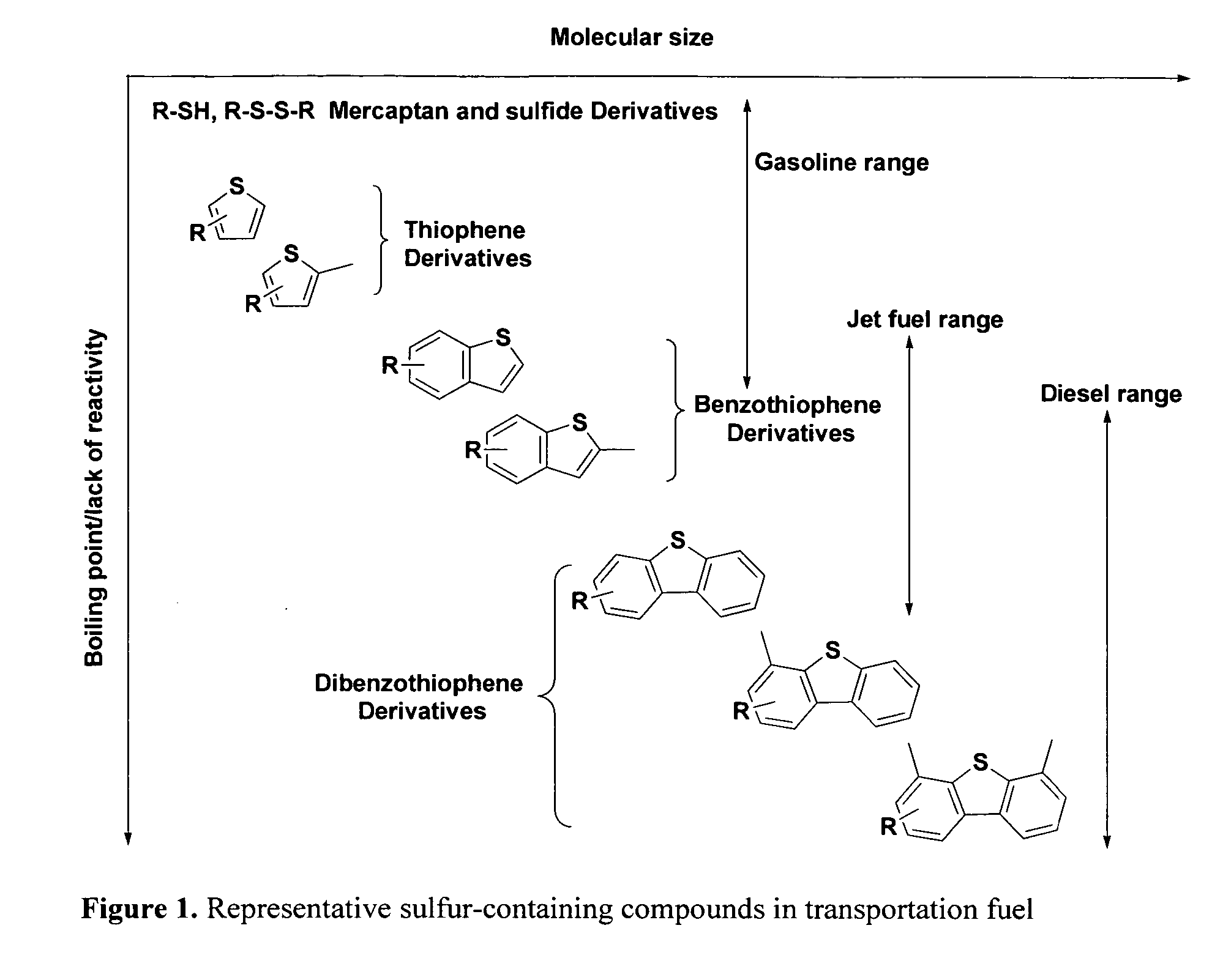 Sorbent compositions and desulfurization method using same
