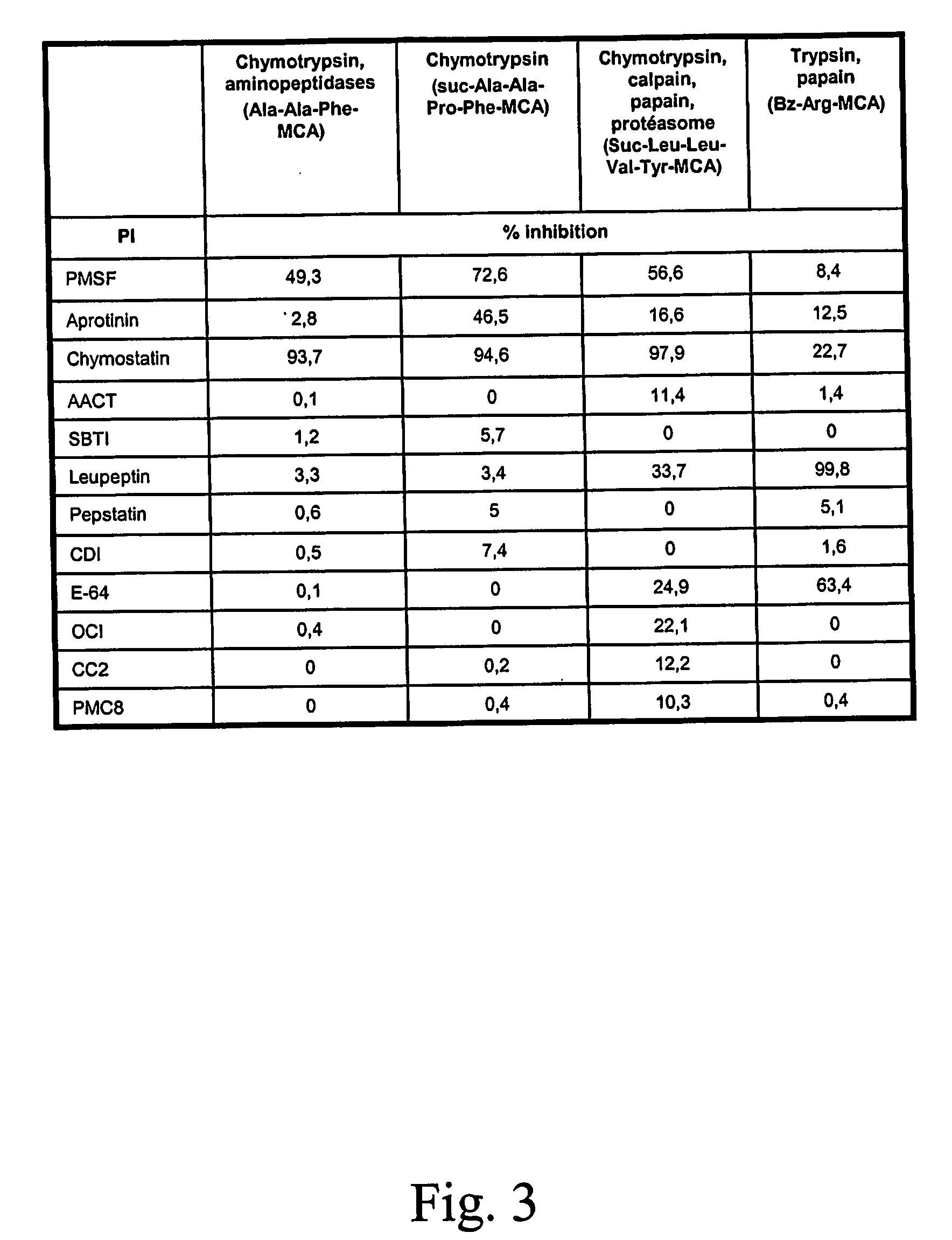 Method for enhancing yield of recombinant protein production from plants