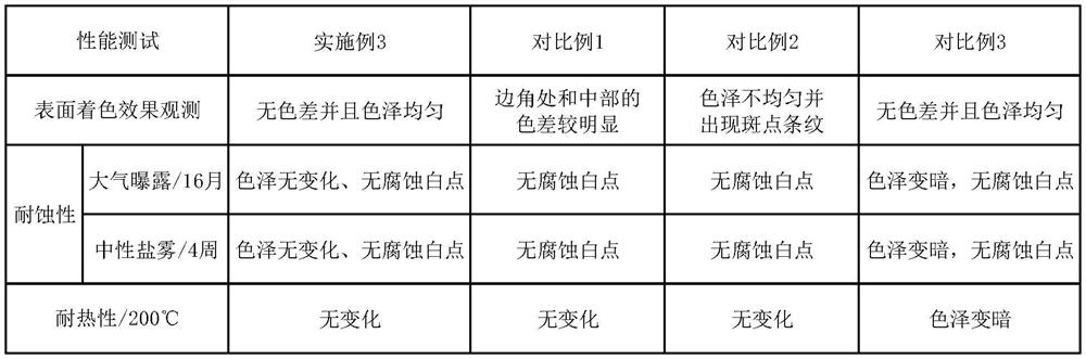 Method for coloring anodic oxide layer of aluminum alloy