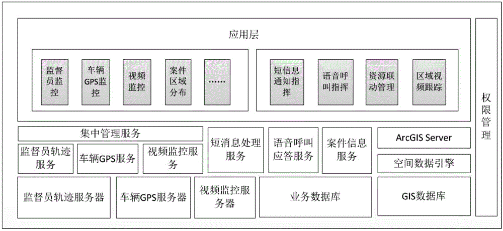 GIS-based resource monitoring and scheduling system and method
