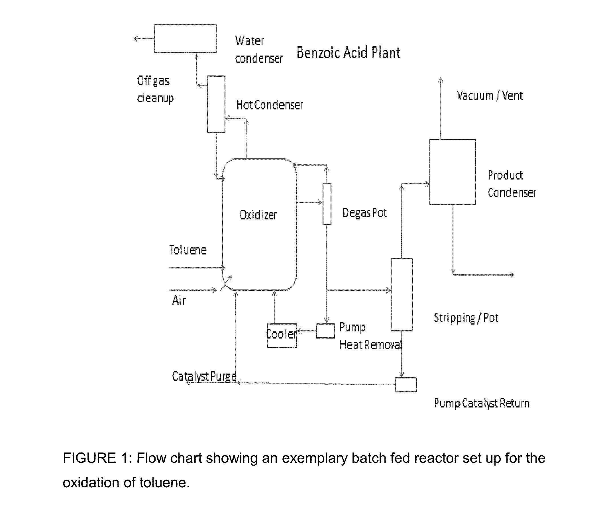 Integrated process for the production of benzoate plasticizers