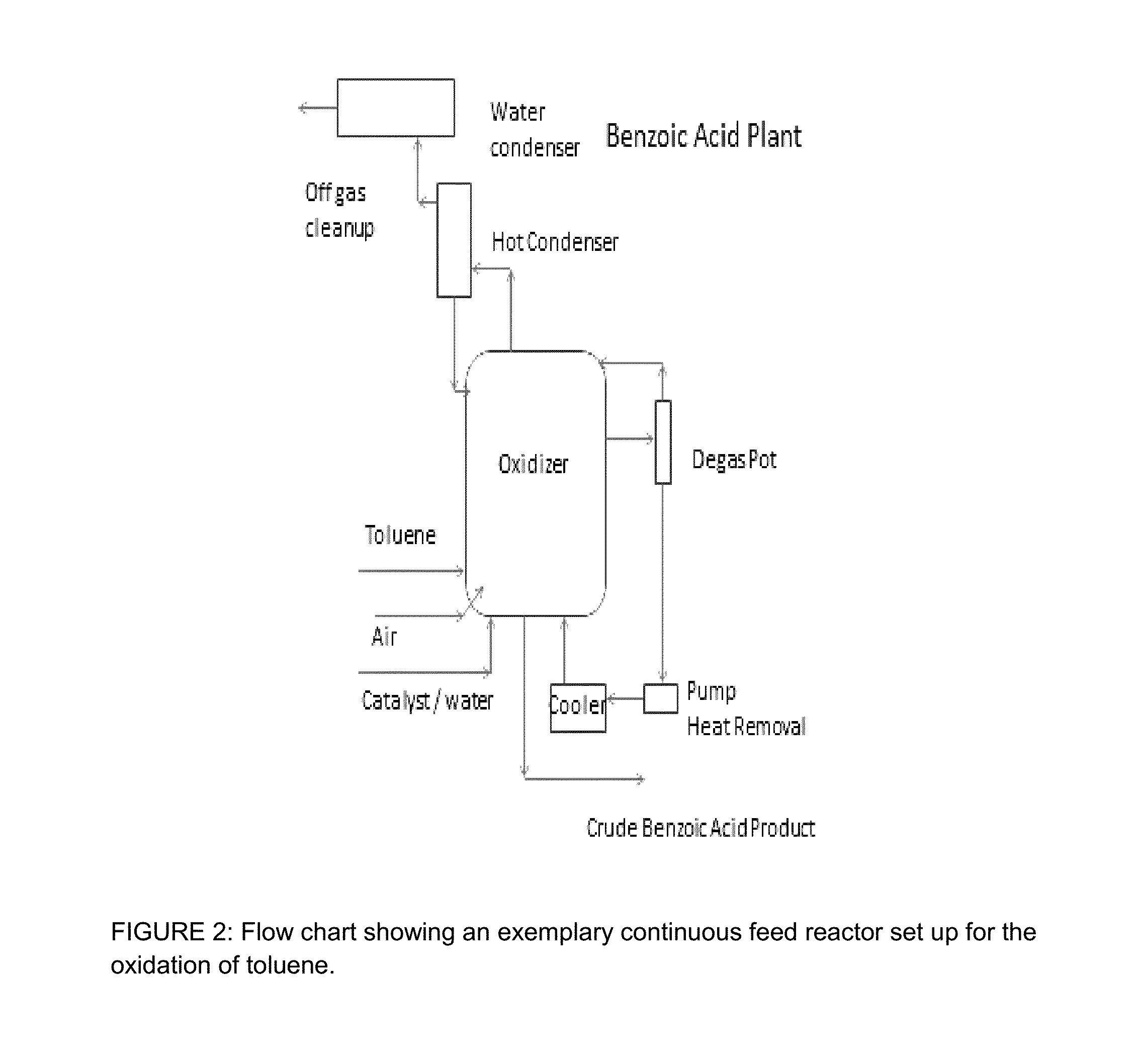 Integrated process for the production of benzoate plasticizers