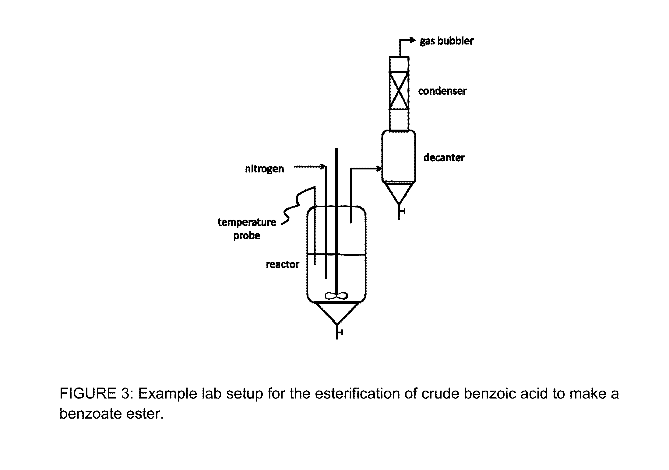 Integrated process for the production of benzoate plasticizers