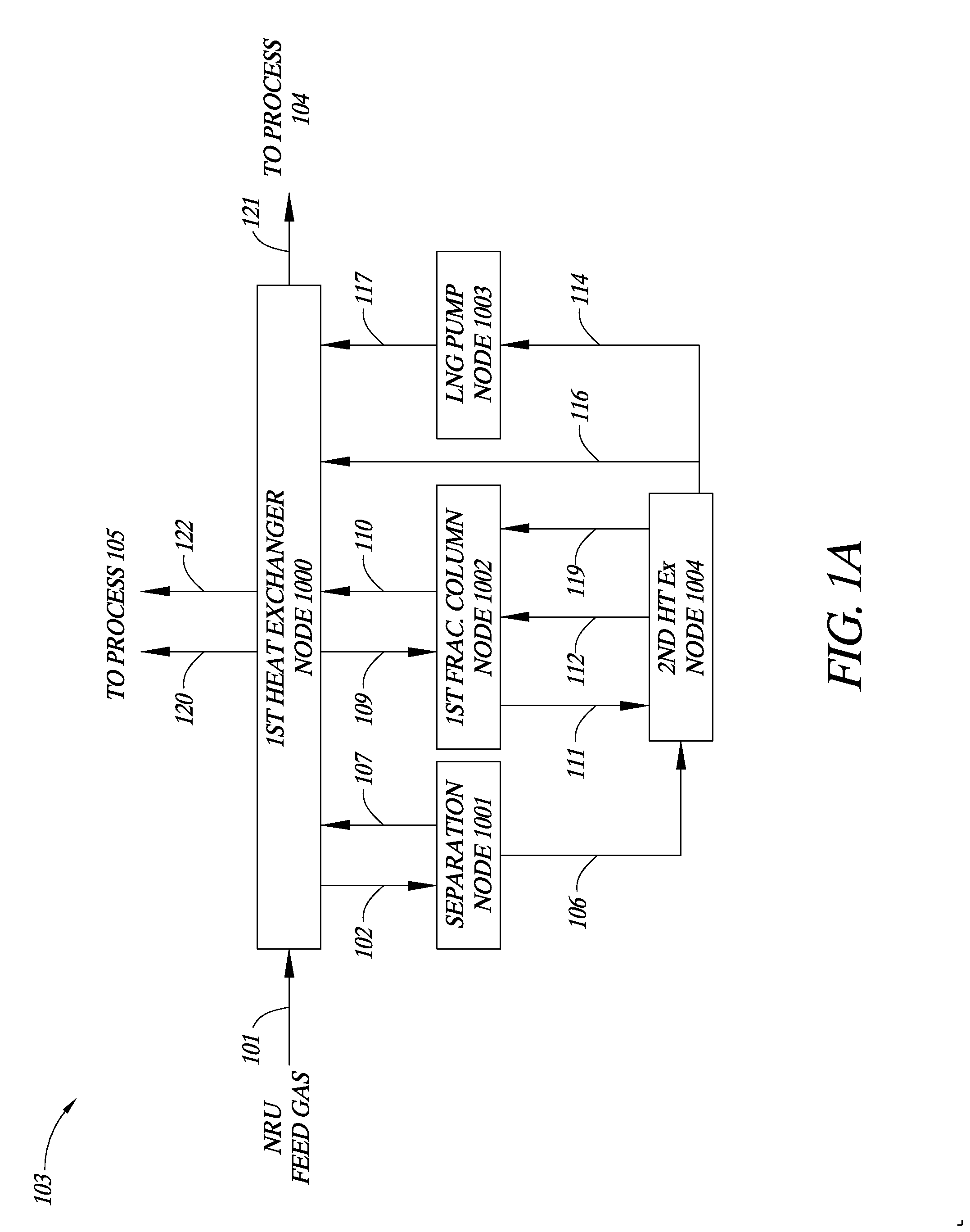 System and Method for Separating Wide Variations in Methane and Nitrogen