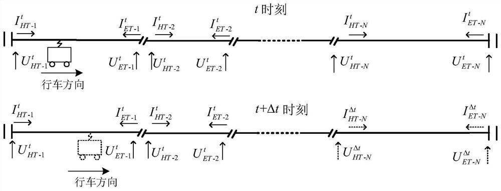 Single-line electrified railway direct supply traction network train running direction identification method