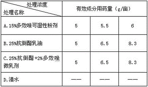 Microemulsion containing trinexapac-ethyl and paclobutrazol