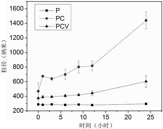 A polylactic acid-glycolic acid copolymer nano drug carrier and its preparation method and application