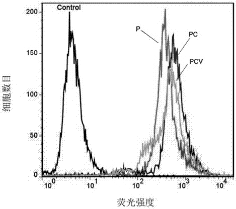 A polylactic acid-glycolic acid copolymer nano drug carrier and its preparation method and application
