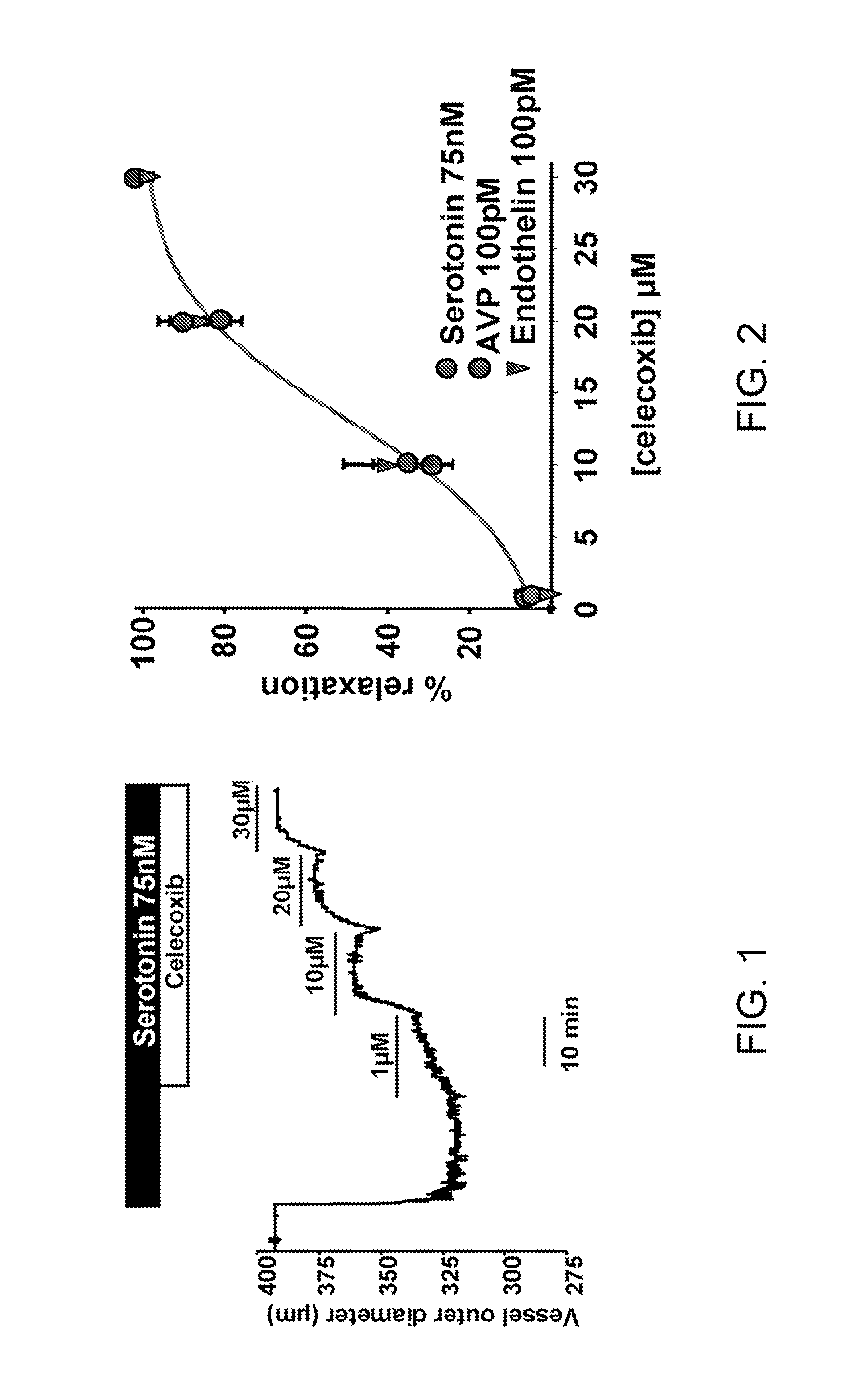 Methods of using proteinacious channels to identify pharmaceutical treatments and risks, and treatments resulting therefrom