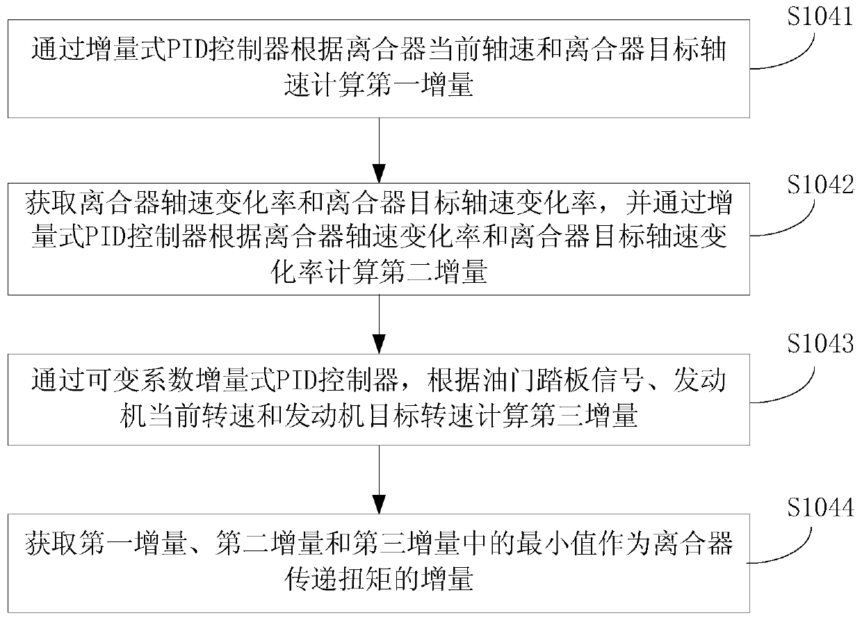 Vehicle level start control method, device and vehicle