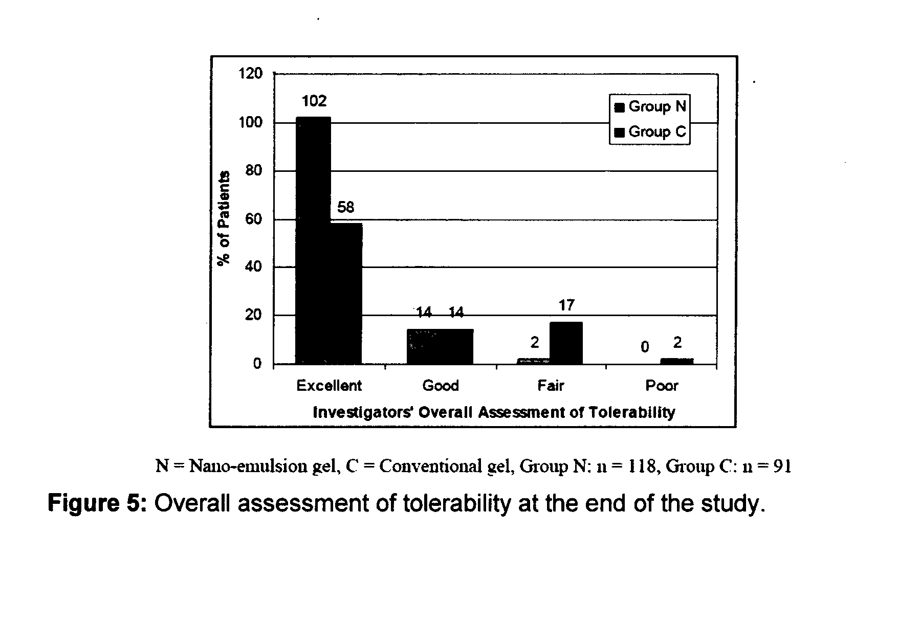 Method for treatment of acne using pharmaceutical compositions of clindamycin and adapalene