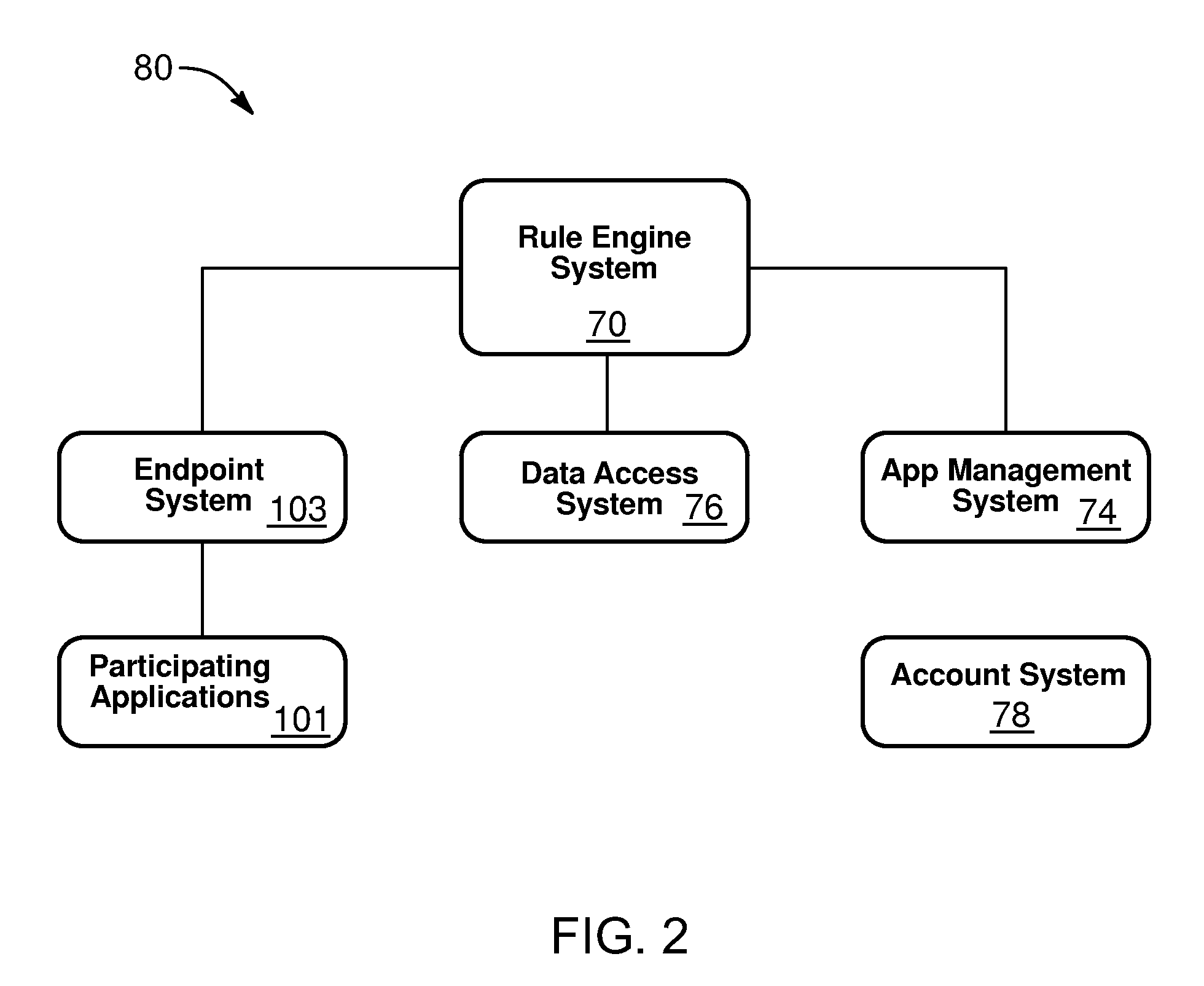 Rule engine system controlling devices of disparate types and protocols