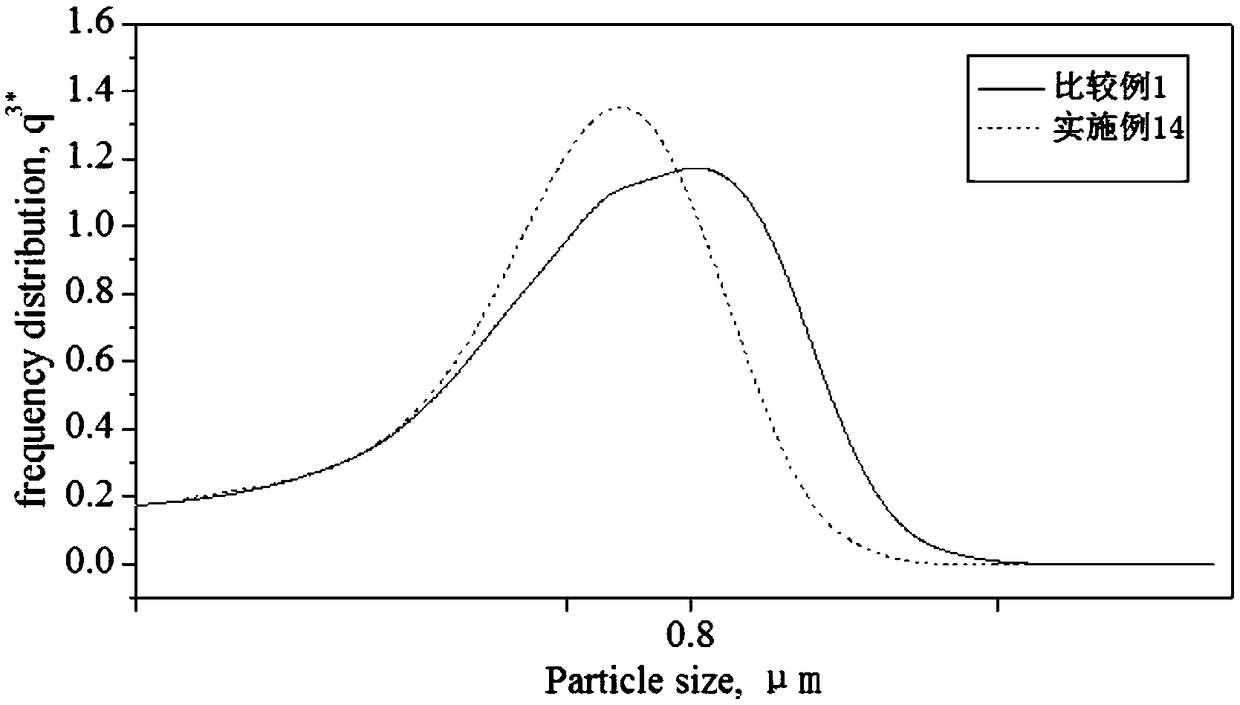 Spheroidic ball mill barrel and method for fine pulverizing of permanent magnetic ferrite through spheroidic ball mill barrel