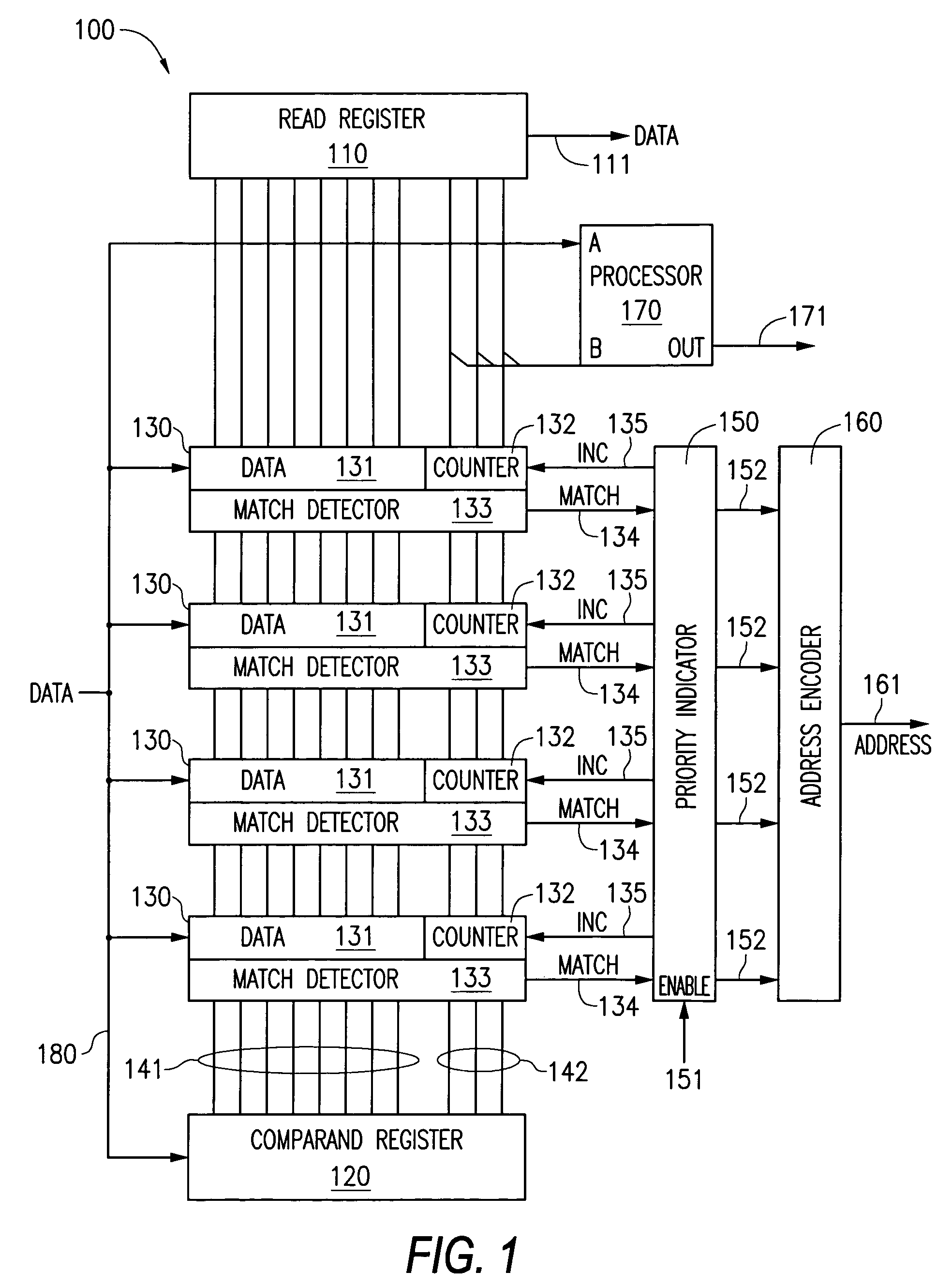 CAM modified to be used for statistic calculation in network switches and routers