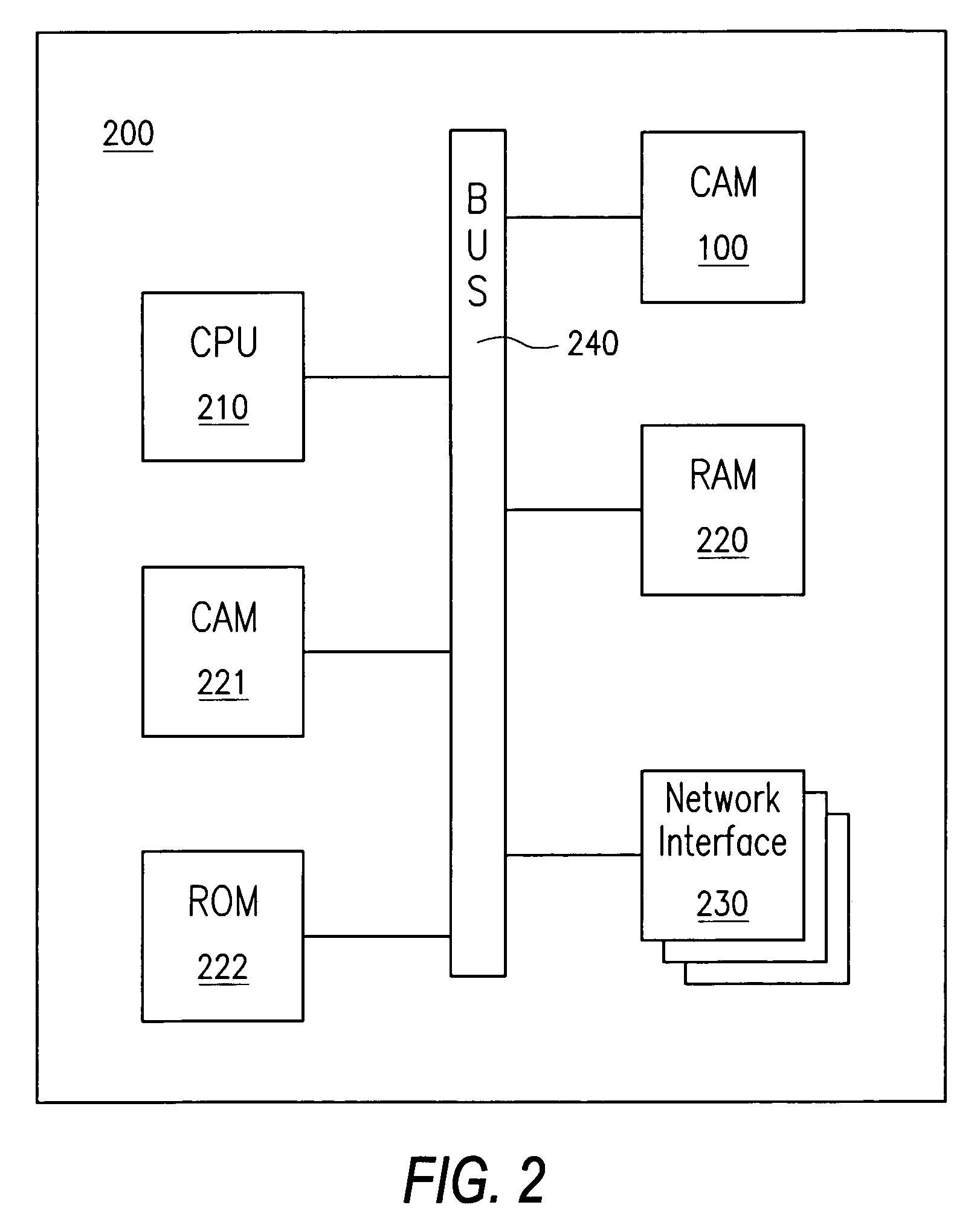 CAM modified to be used for statistic calculation in network switches and routers