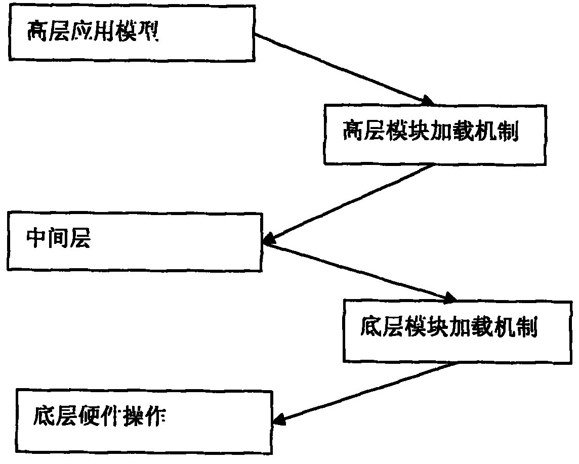 Radio frequency identification based intelligent access control development method under internet-of-things environment