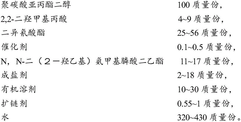 Flame-resistant type polyurethane emulsion and preparation method thereof