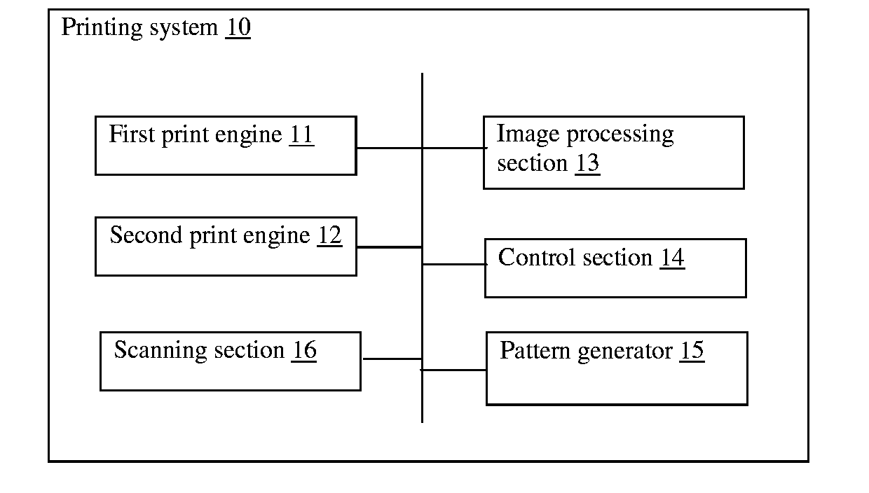 Method and apparatus for generating printed documents with invisible printed conductive patterns as security features for detecting unauthorized copying and alterations