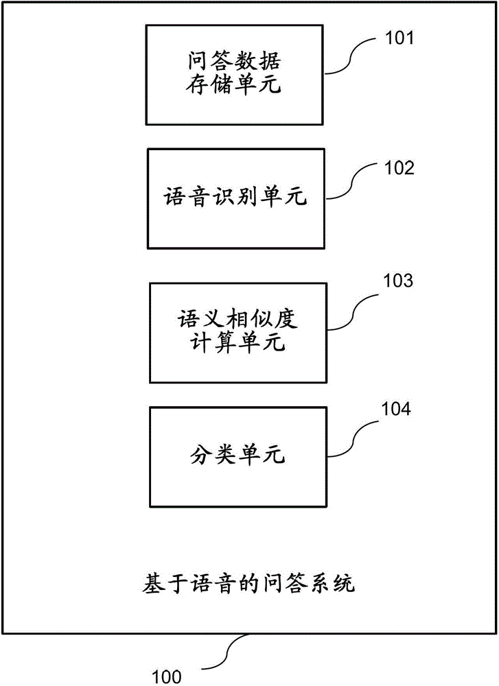 Voice based question-answering system and method for interactive voice system