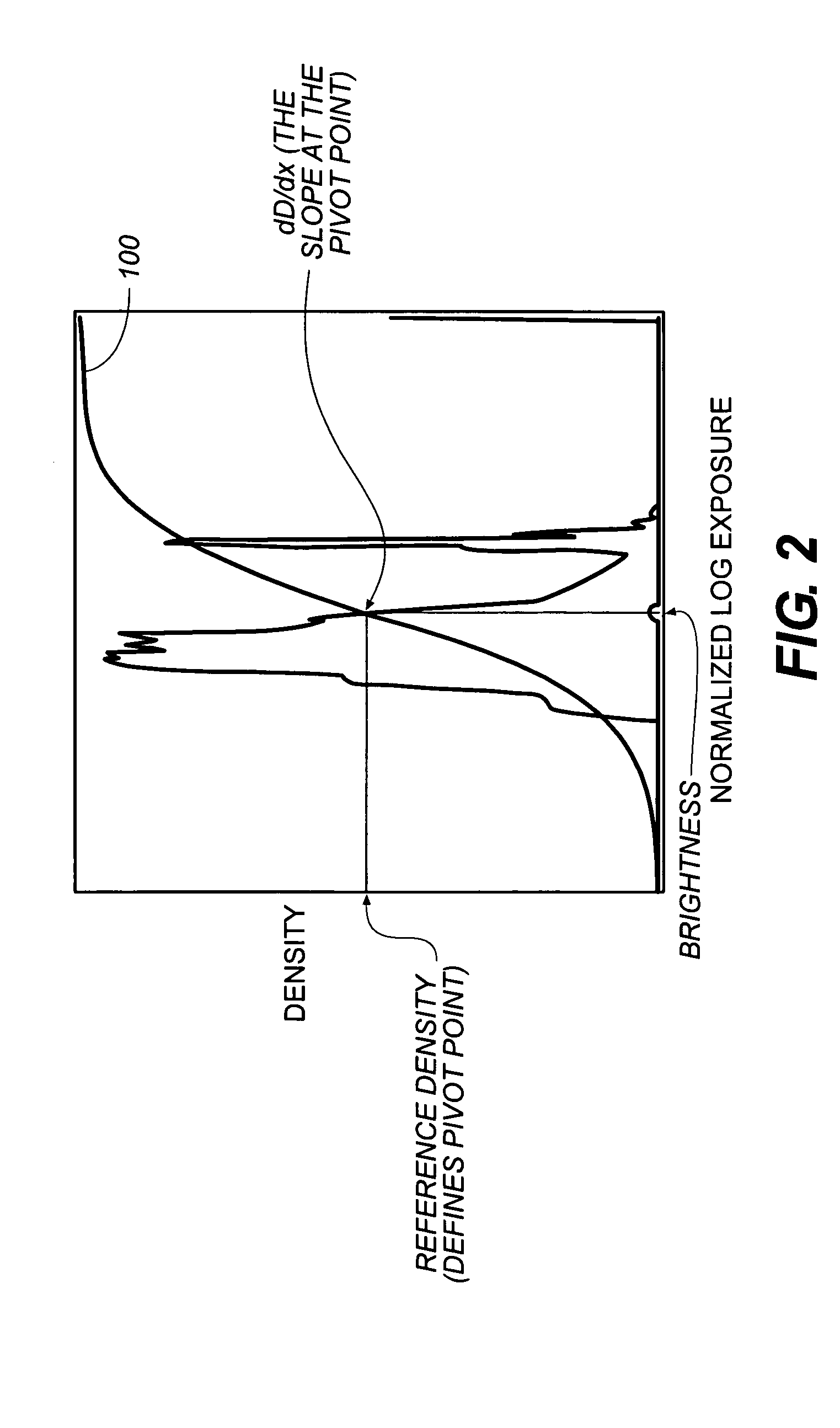 Method for rendering digital radiographic images for display based on independent control of fundamental image quality parameters
