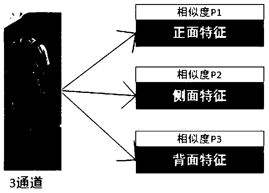 A pedestrian re-identification method based on multi-view image feature decomposition