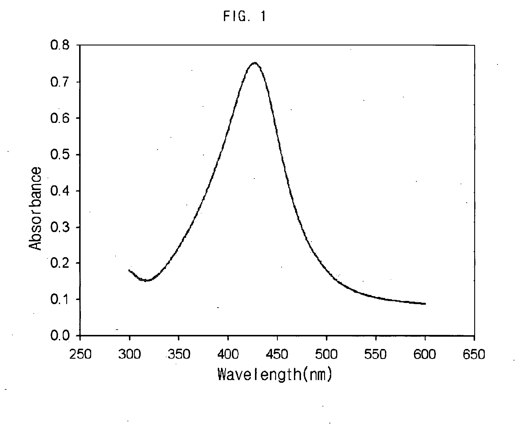 Method for manufacturing metal nanoparticles