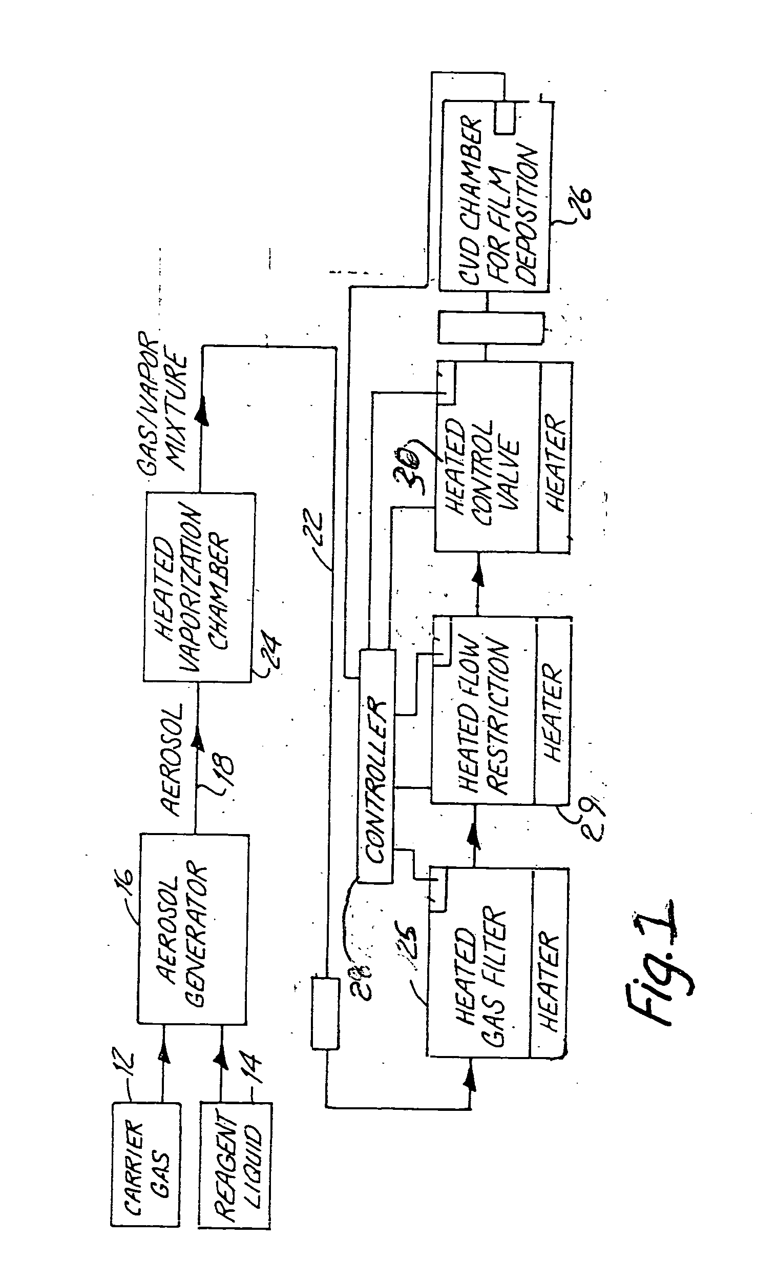 High-performance vaporizer for liquid-precursor and multi-liquid-precursor vaporization in semiconductor thin film deposition