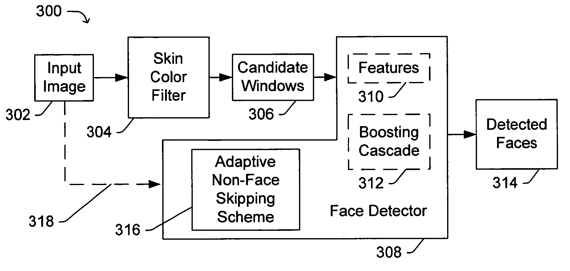 Speedup of face detection in digital images