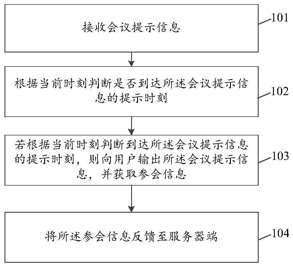 Conference prompting method, device and system
