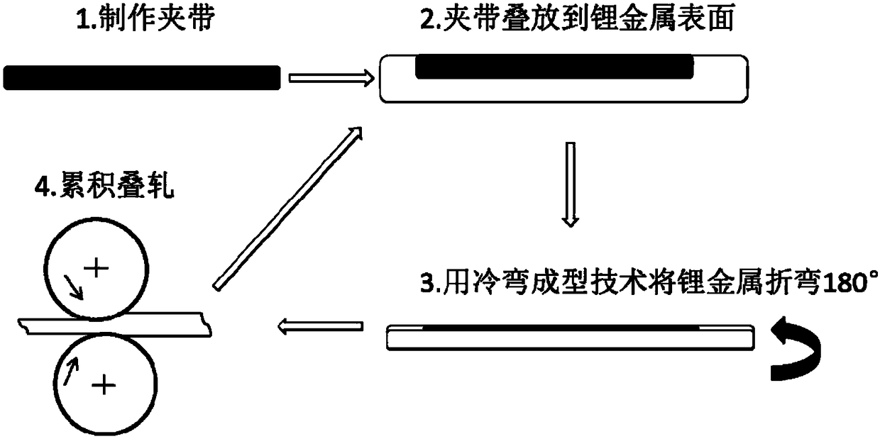Preparation method of composite metal lithium negative electrode