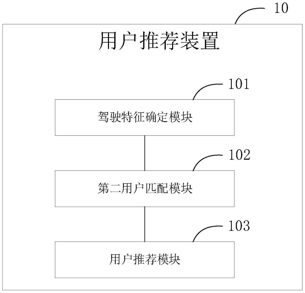 User recommendation, recommendation information display method, device, electronic device, and medium