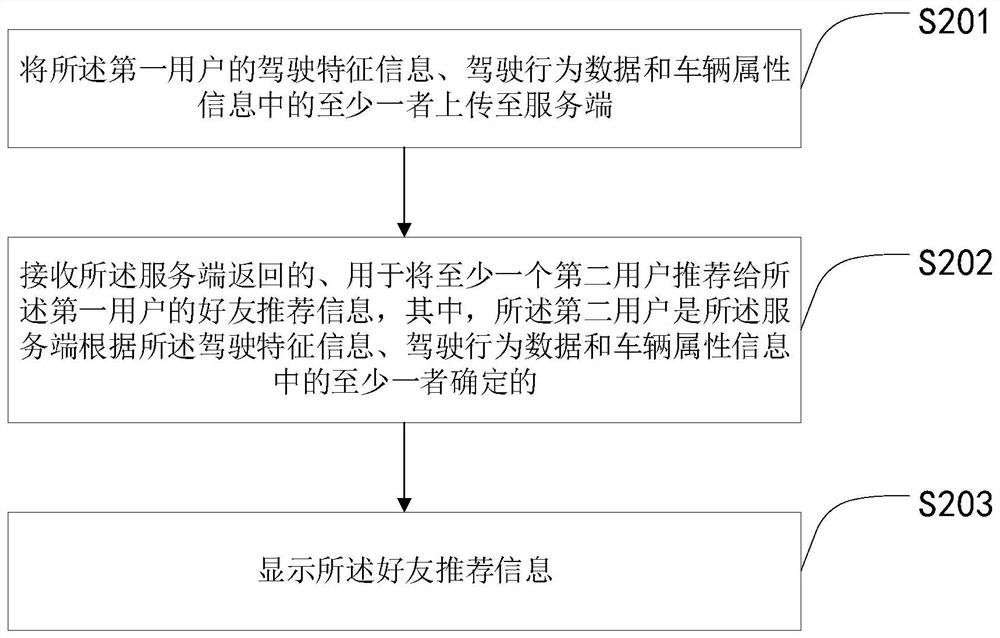 User recommendation, recommendation information display method, device, electronic device, and medium