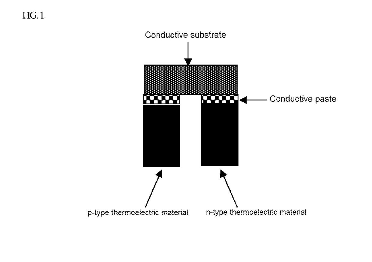 Thermoelectric Conversion Element and Thermoelectric Conversion Module