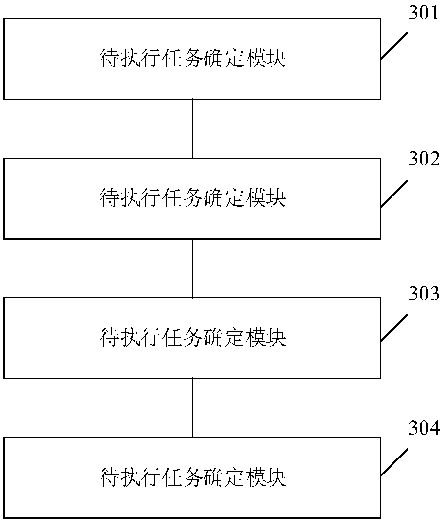 Data task scheduling method and device, equipment and readable storage medium