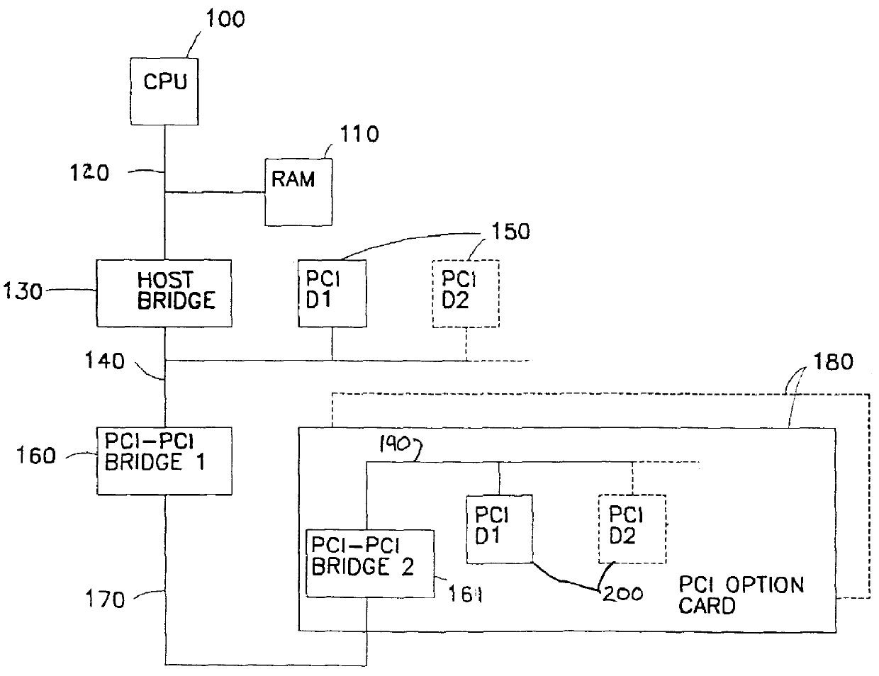 PCI-to-PCI bridges with a timer register for storing a delayed transaction latency