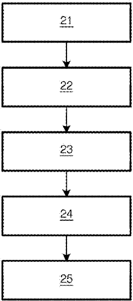 Method and apparatus for calibrating a fall detector