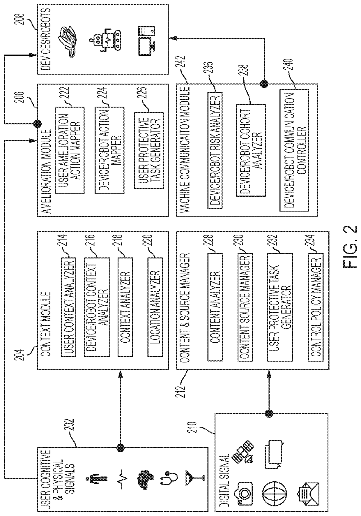 Device protection based on prediction and contextual analysis