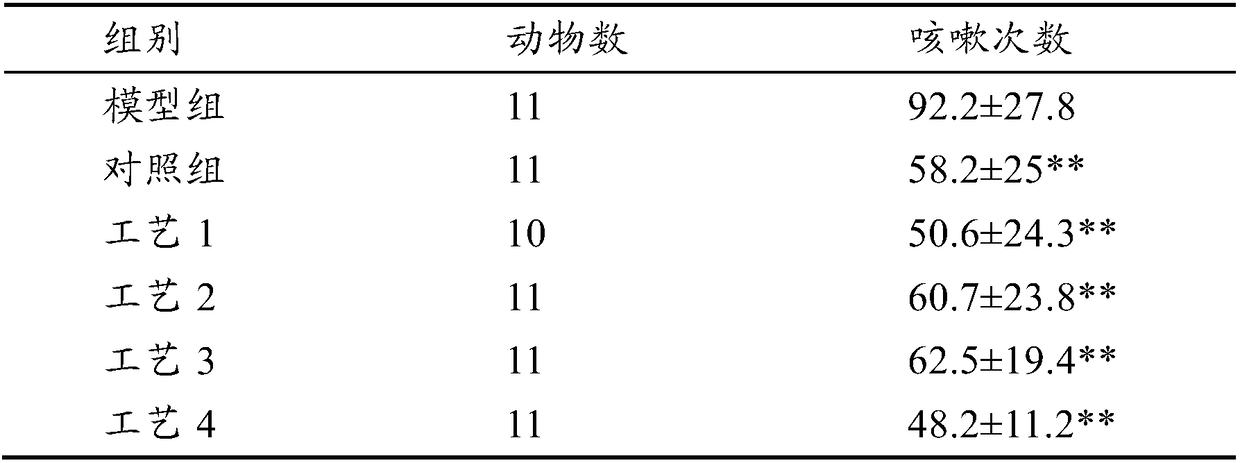 Traditional Chinese medicine extract for treating respiratory diseases, preparation method and use thereof