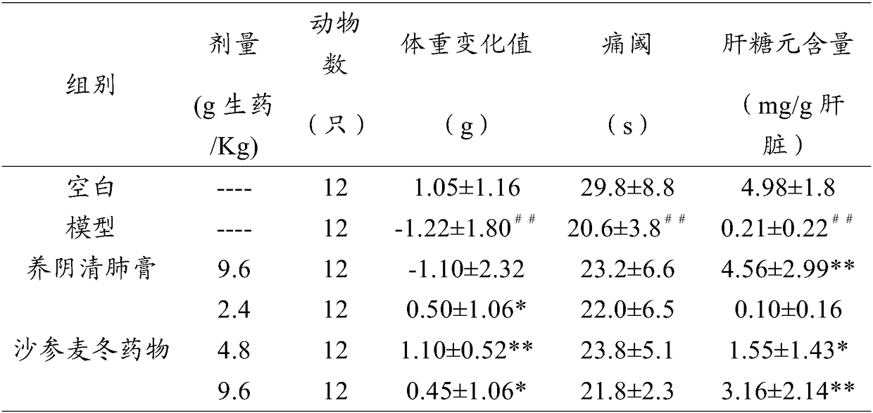 Traditional Chinese medicine extract for treating respiratory diseases, preparation method and use thereof