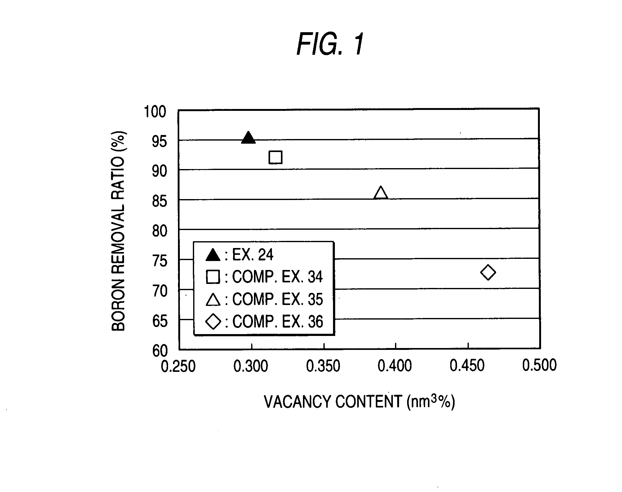Composite Semipermeable Membrane, Production Process Thereof, and Element, Fluid Separation Equipment and Treatment Method for Boron-Containing Water Using the Same