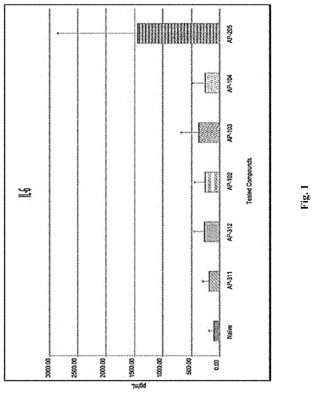 Method for Immunomodulation of using Aza-podophyllotoxin derivatives