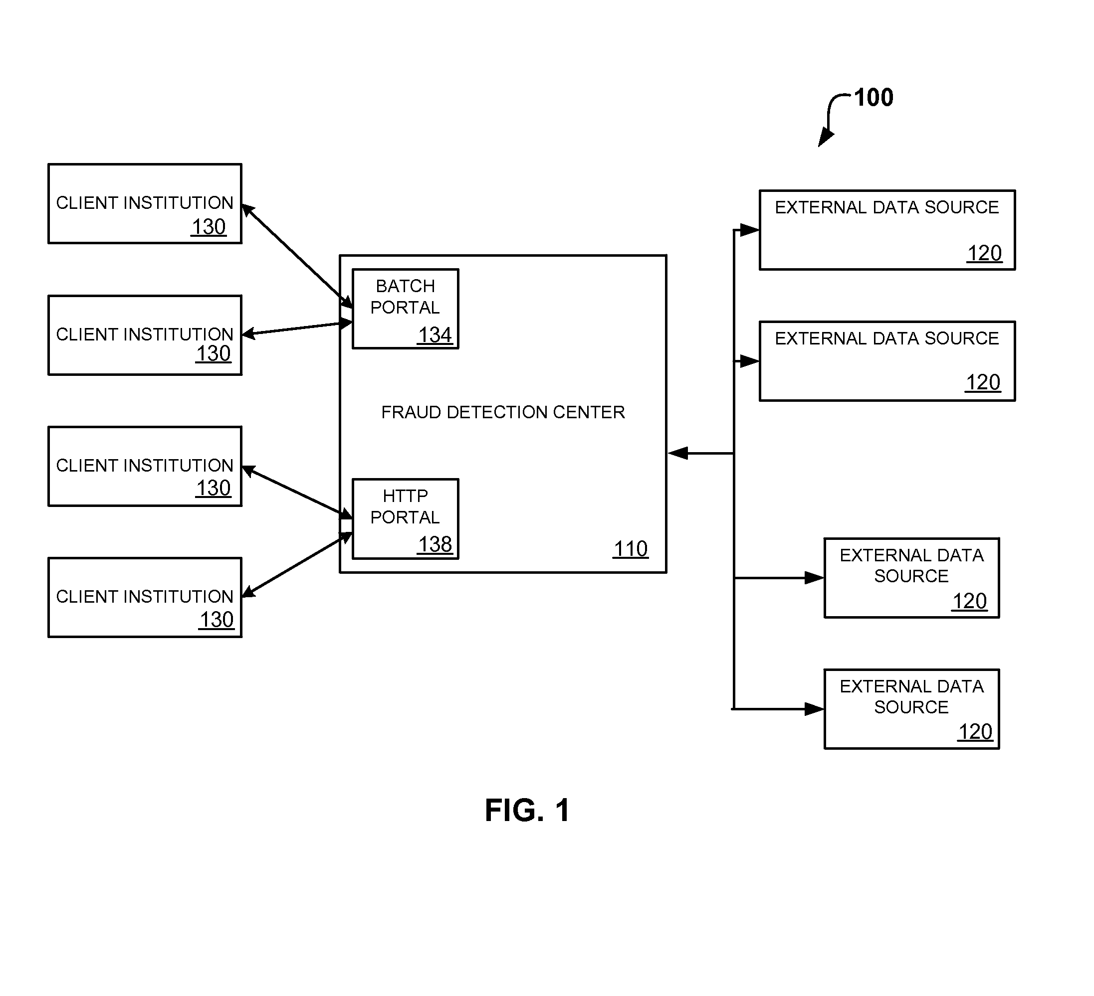 System and method for credit scoring using an identity network connectivity