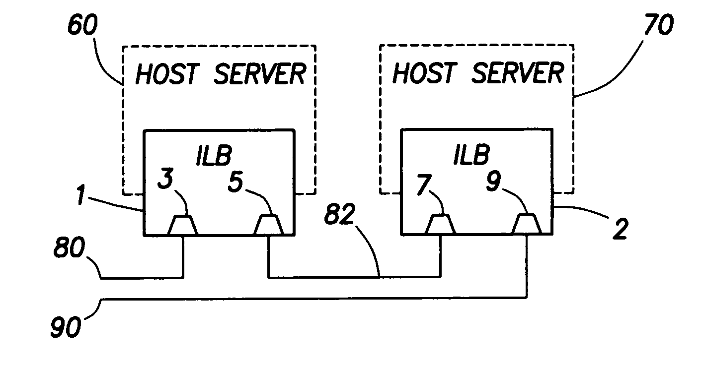 Method for integrated load balancing among peer servers