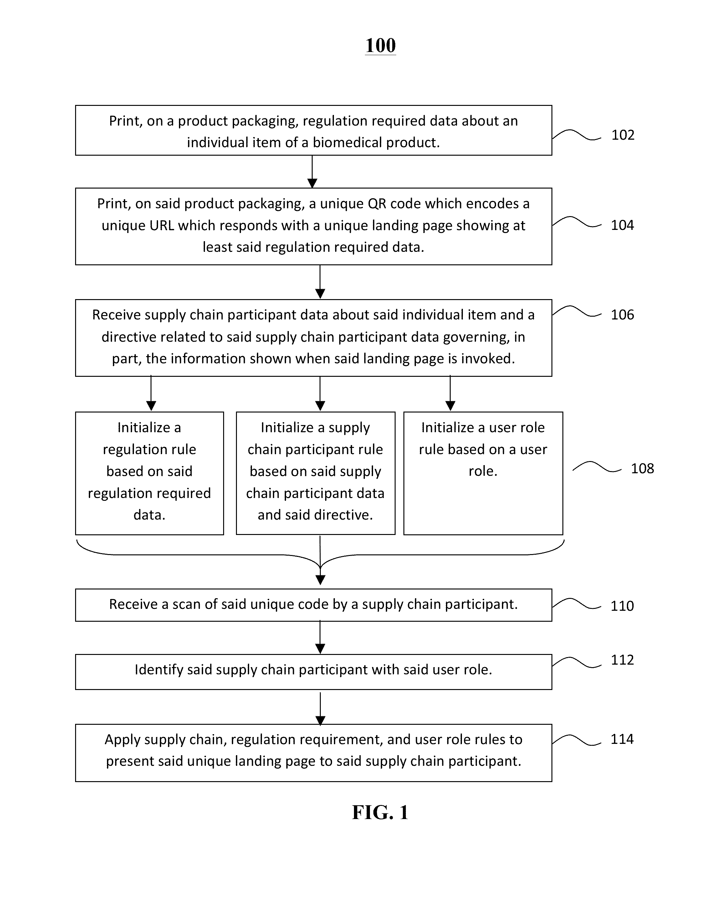 Systems and methods for tracking and tracing products through a supply chain utilizing unique URLs