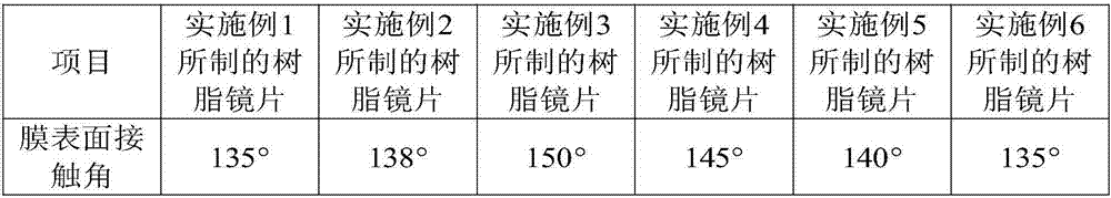 A kind of self-cleaning optical resin lens and preparation method thereof