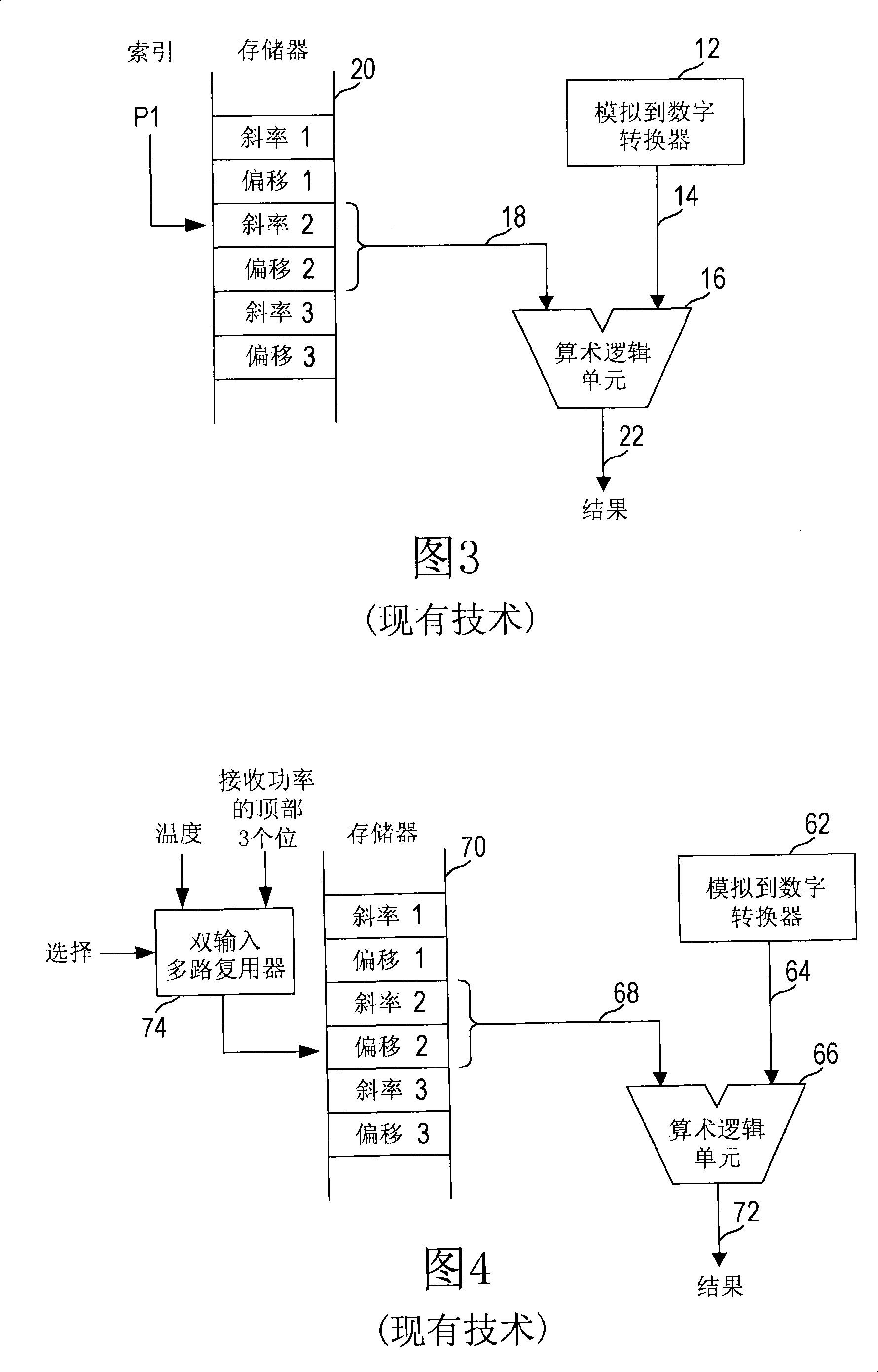Device and method for performing nolinear numerical value conversion by means of piecewise linearity
